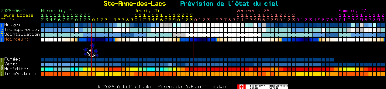Current forecast for Ste-Anne-des-Lacs Clear Sky Chart