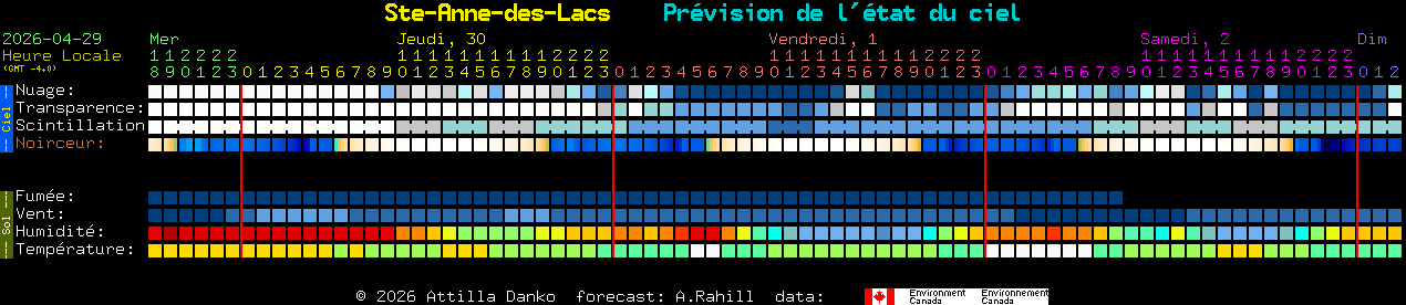 Current forecast for Ste-Anne-des-Lacs Clear Sky Chart
