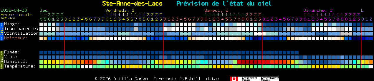 Current forecast for Ste-Anne-des-Lacs Clear Sky Chart