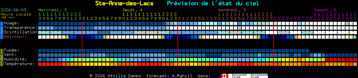 Current forecast for Ste-Anne-des-Lacs Clear Sky Chart
