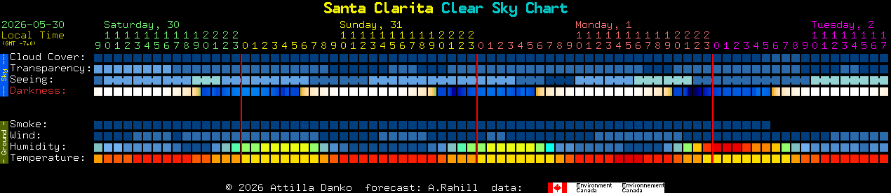 Current forecast for Santa Clarita Clear Sky Chart
