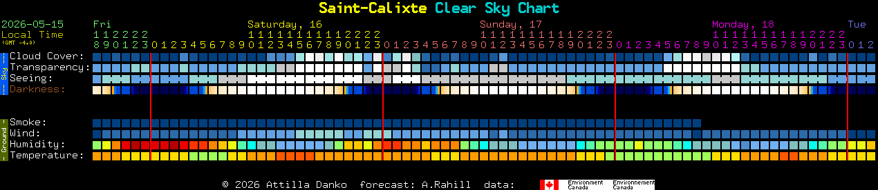 Current forecast for Saint-Calixte Clear Sky Chart