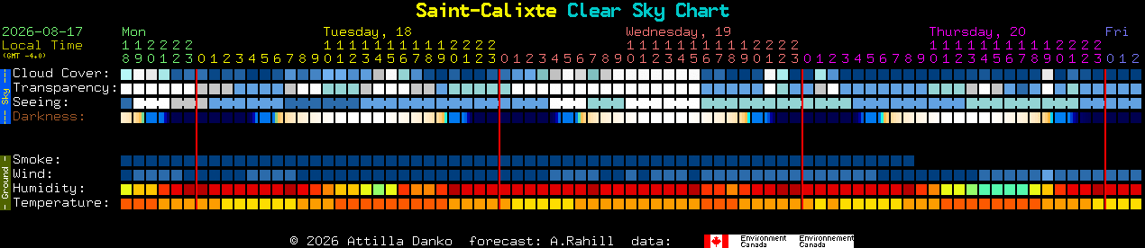 Current forecast for Saint-Calixte Clear Sky Chart