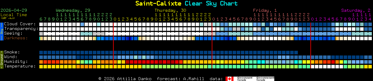 Current forecast for Saint-Calixte Clear Sky Chart
