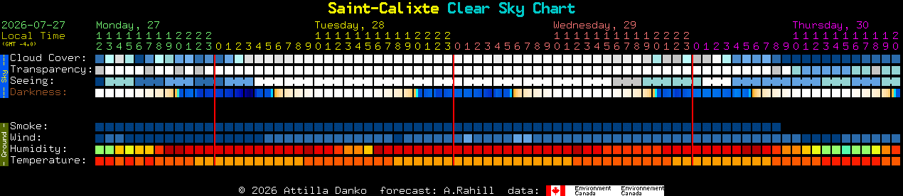 Current forecast for Saint-Calixte Clear Sky Chart