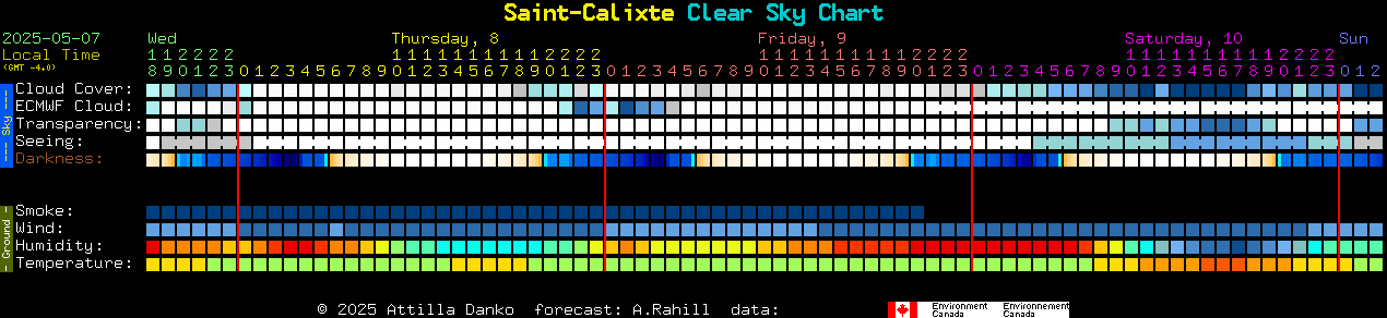 Current forecast for Saint-Calixte Clear Sky Chart