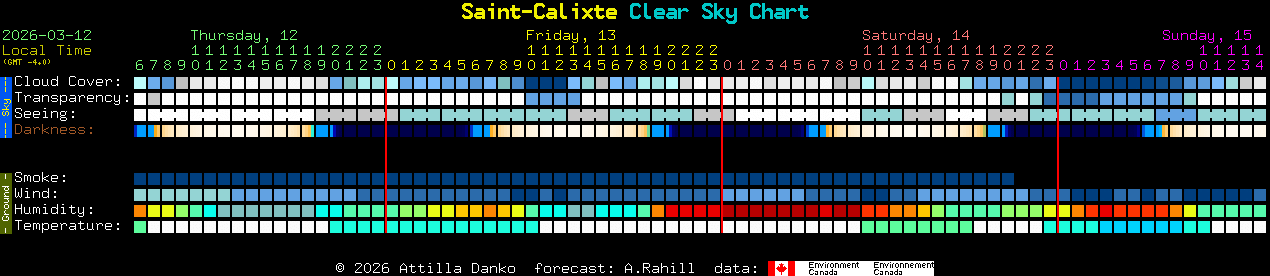 Current forecast for Saint-Calixte Clear Sky Chart