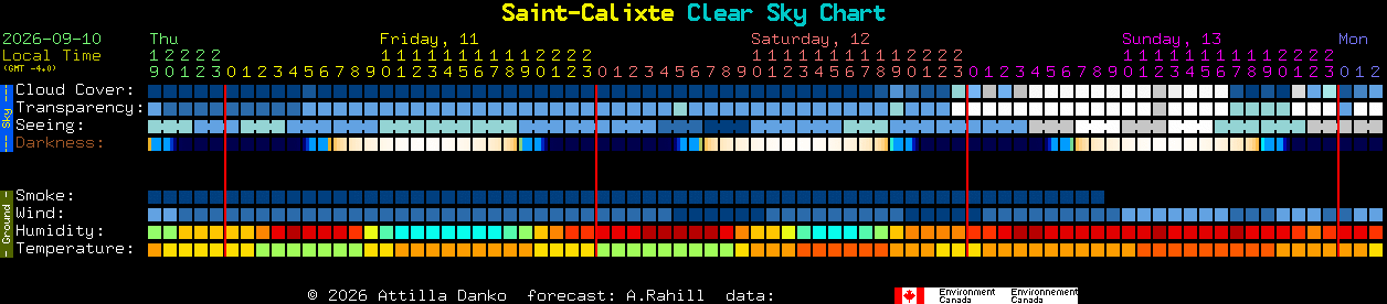 Current forecast for Saint-Calixte Clear Sky Chart