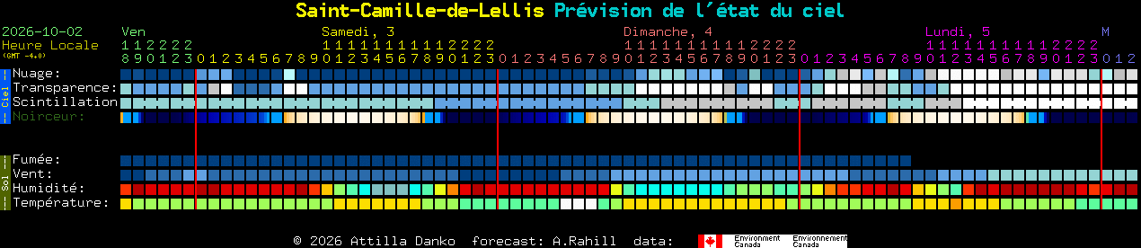 Current forecast for Saint-Camille-de-Lellis Clear Sky Chart