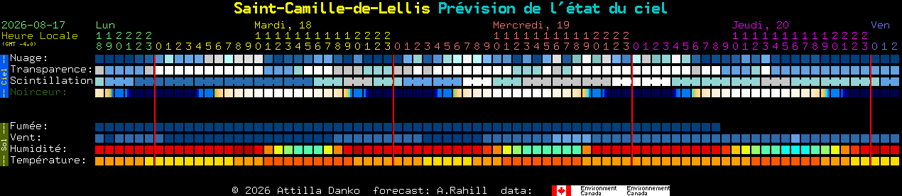 Current forecast for Saint-Camille-de-Lellis Clear Sky Chart