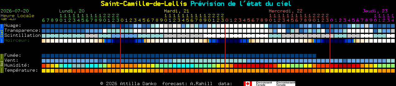 Current forecast for Saint-Camille-de-Lellis Clear Sky Chart