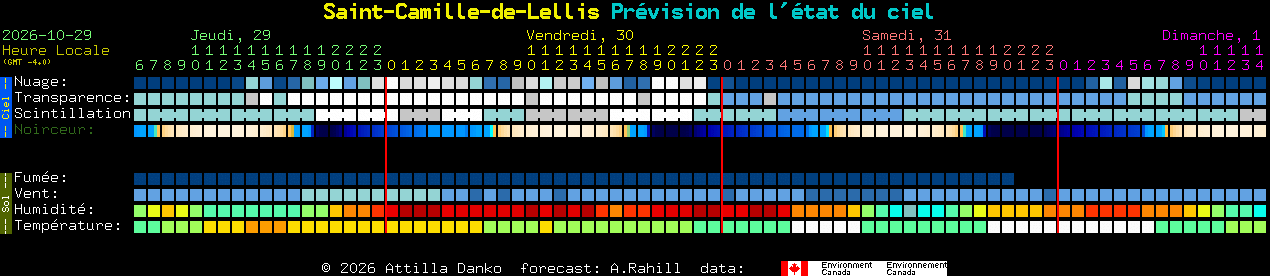 Current forecast for Saint-Camille-de-Lellis Clear Sky Chart