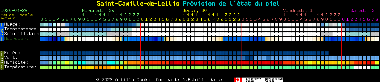 Current forecast for Saint-Camille-de-Lellis Clear Sky Chart