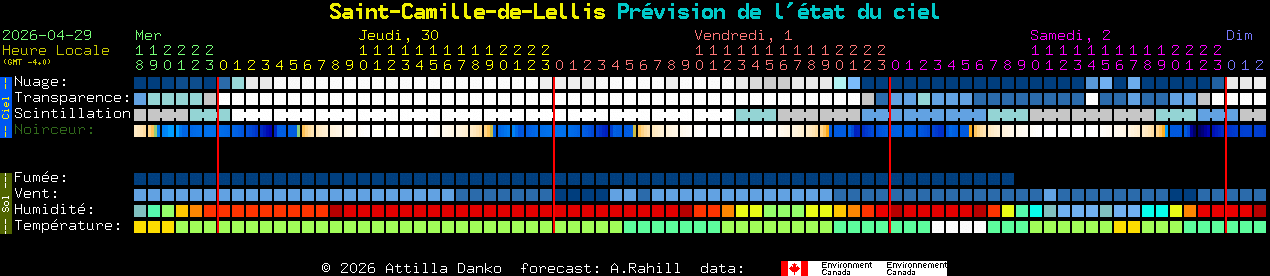 Current forecast for Saint-Camille-de-Lellis Clear Sky Chart