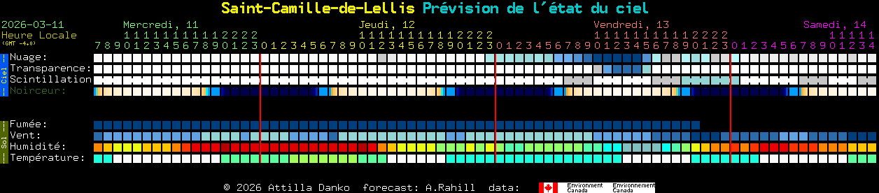 Current forecast for Saint-Camille-de-Lellis Clear Sky Chart