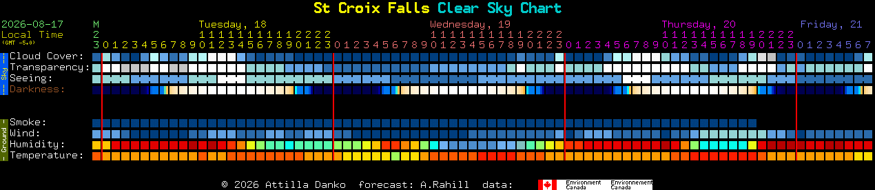 Current forecast for St Croix Falls Clear Sky Chart