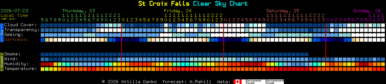 Current forecast for St Croix Falls Clear Sky Chart