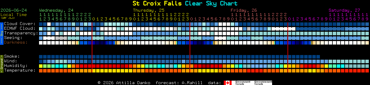 Current forecast for St Croix Falls Clear Sky Chart