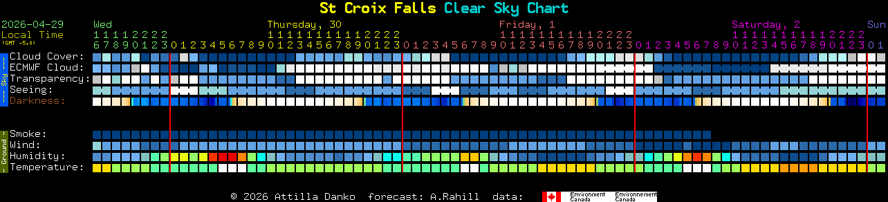 Current forecast for St Croix Falls Clear Sky Chart