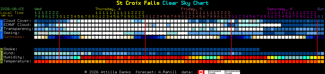 Current forecast for St Croix Falls Clear Sky Chart