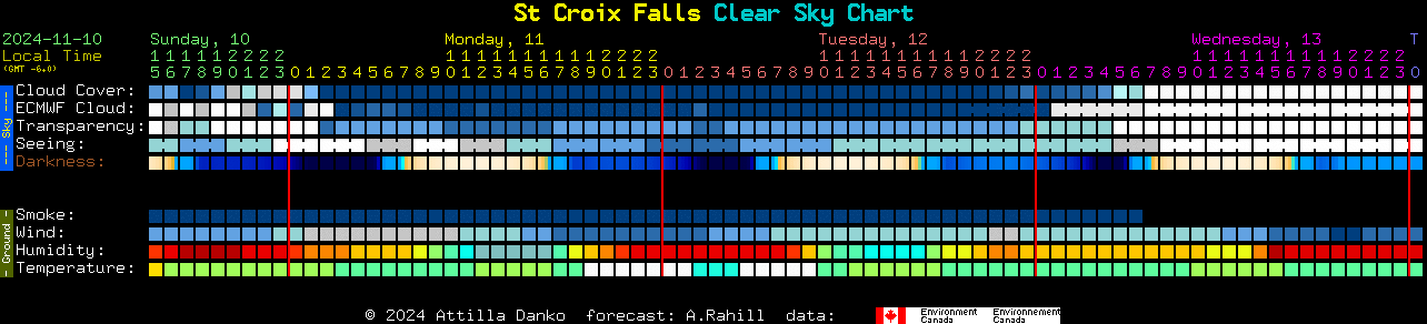 Current forecast for St Croix Falls Clear Sky Chart