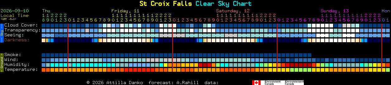 Current forecast for St Croix Falls Clear Sky Chart