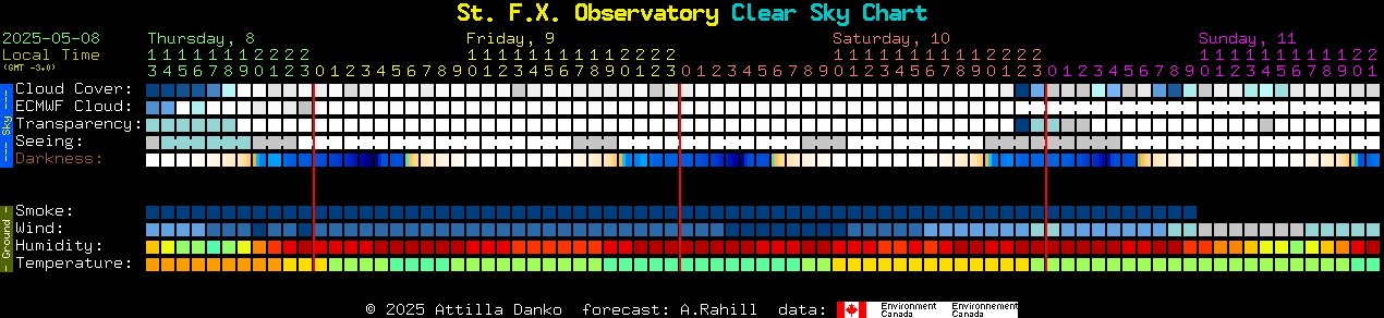 Current forecast for St. F.X. Observatory Clear Sky Chart