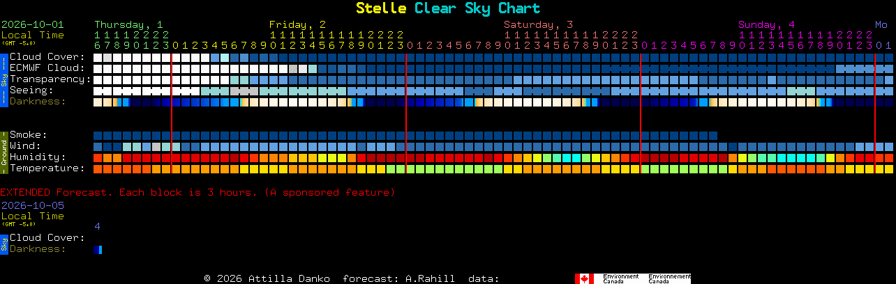 Current forecast for Stelle Clear Sky Chart