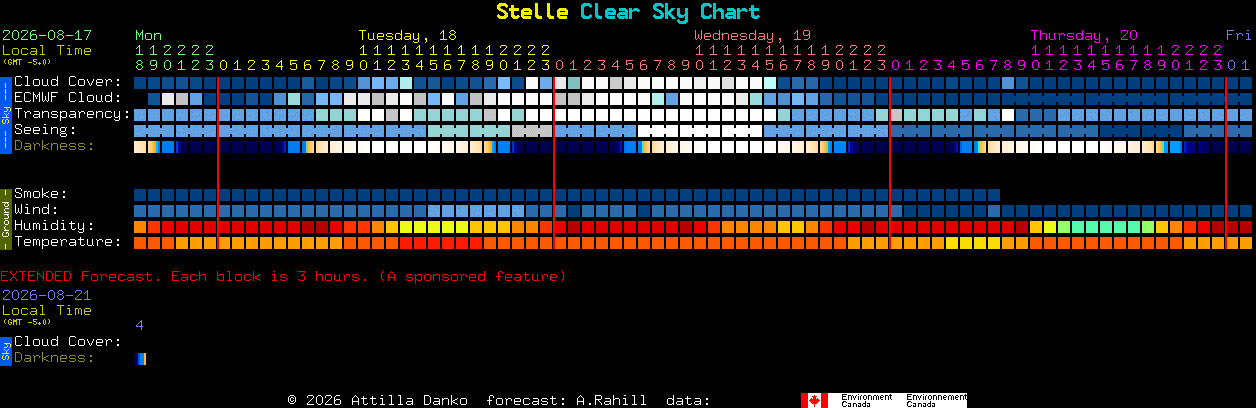 Current forecast for Stelle Clear Sky Chart