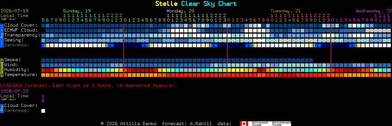 Current forecast for Stelle Clear Sky Chart
