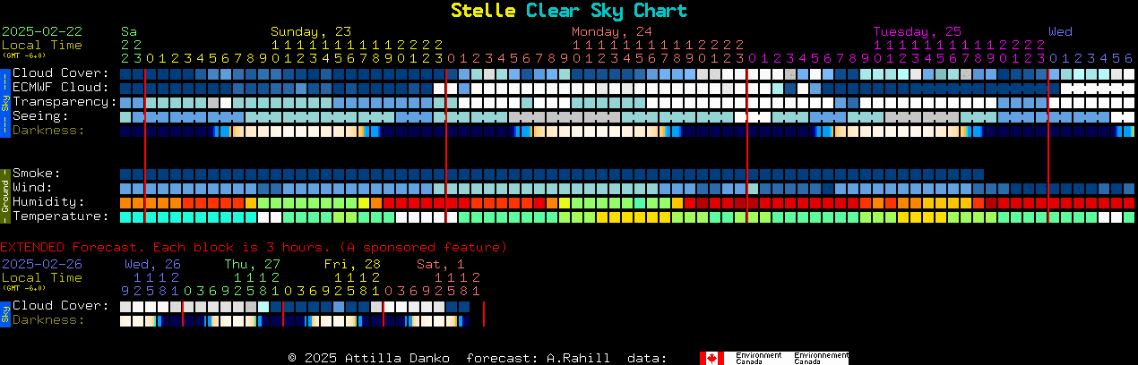 Current forecast for Stelle Clear Sky Chart