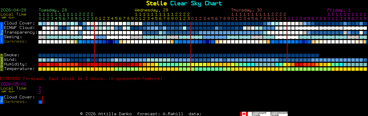 Current forecast for Stelle Clear Sky Chart