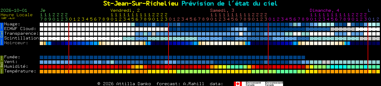 Current forecast for St-Jean-Sur-Richelieu Clear Sky Chart