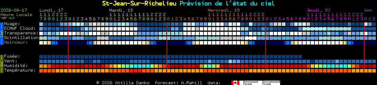 Current forecast for St-Jean-Sur-Richelieu Clear Sky Chart