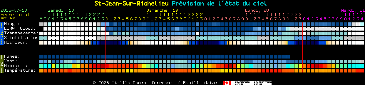 Current forecast for St-Jean-Sur-Richelieu Clear Sky Chart