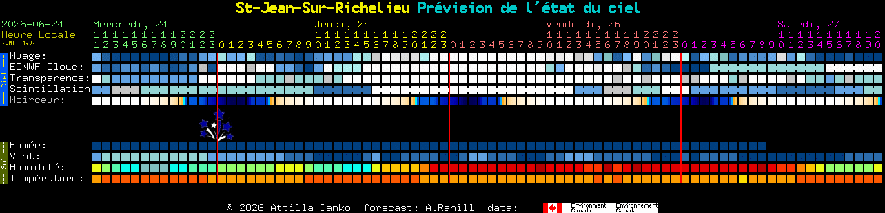 Current forecast for St-Jean-Sur-Richelieu Clear Sky Chart