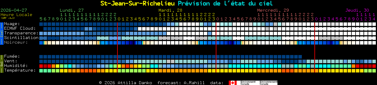 Current forecast for St-Jean-Sur-Richelieu Clear Sky Chart