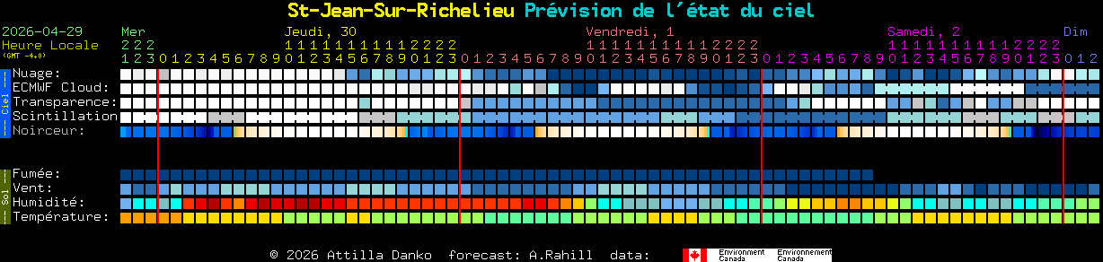Current forecast for St-Jean-Sur-Richelieu Clear Sky Chart