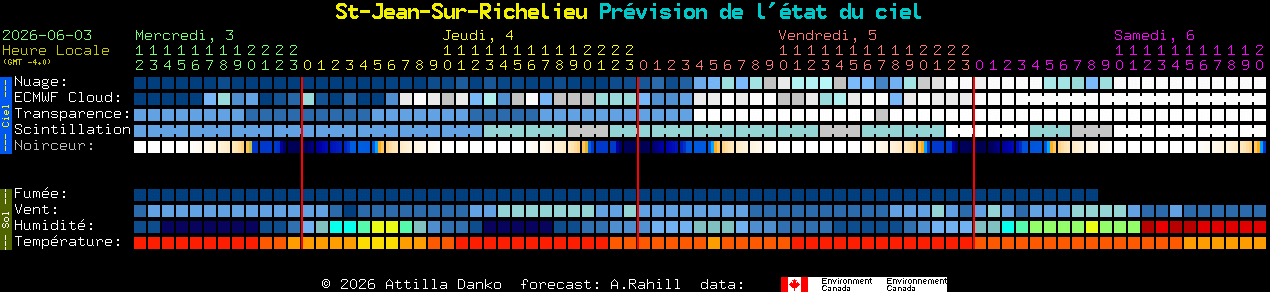 Current forecast for St-Jean-Sur-Richelieu Clear Sky Chart