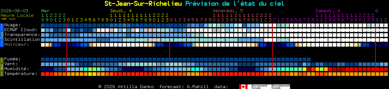 Current forecast for St-Jean-Sur-Richelieu Clear Sky Chart