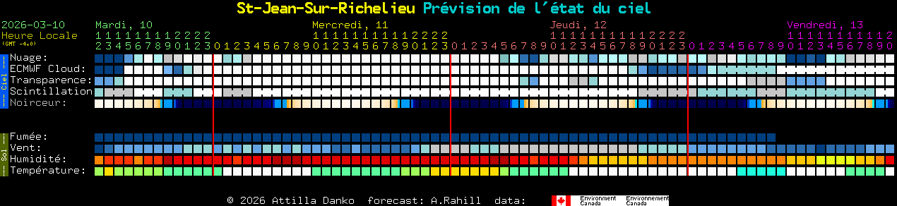 Current forecast for St-Jean-Sur-Richelieu Clear Sky Chart