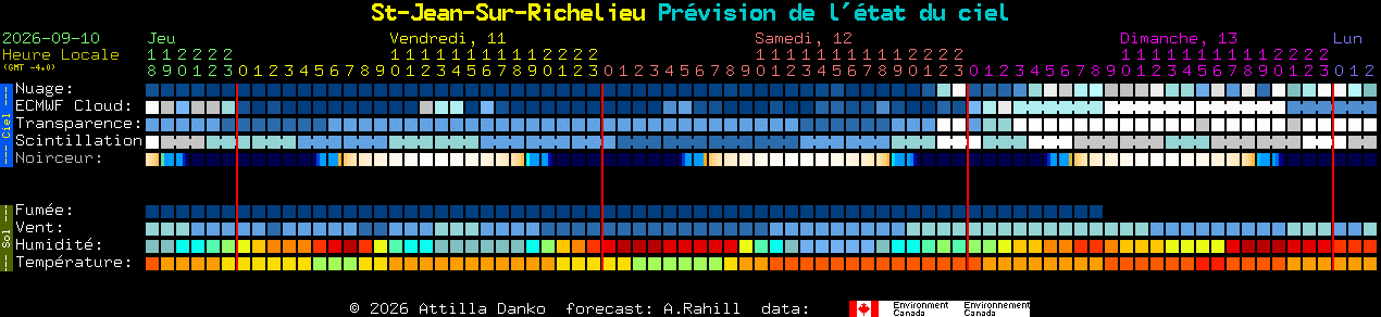 Current forecast for St-Jean-Sur-Richelieu Clear Sky Chart