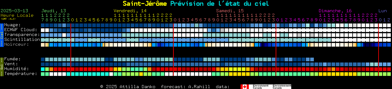 Current forecast for Saint-Jrme Clear Sky Chart