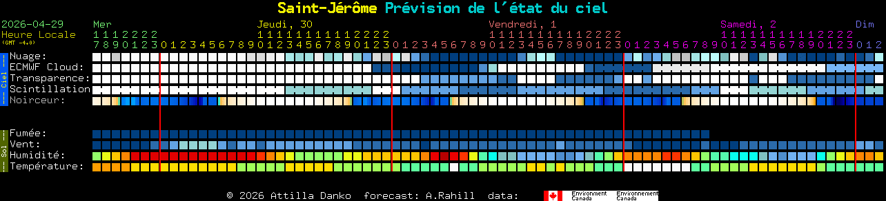 Current forecast for Saint-J�r�me Clear Sky Chart