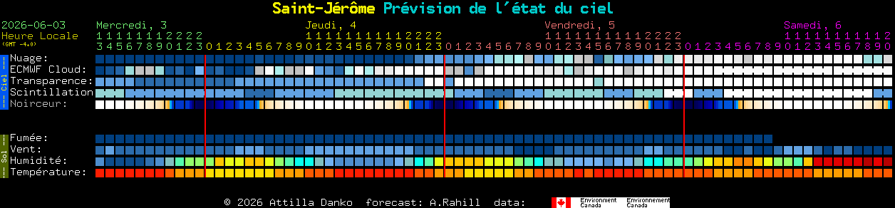 Current forecast for Saint-J�r�me Clear Sky Chart