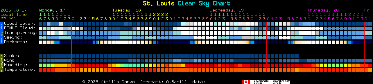 Current forecast for St. Louis Clear Sky Chart