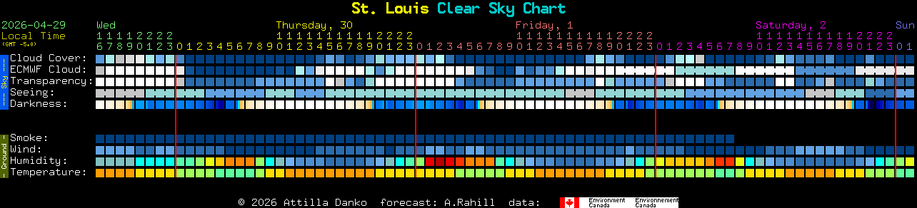 Current forecast for St. Louis Clear Sky Chart