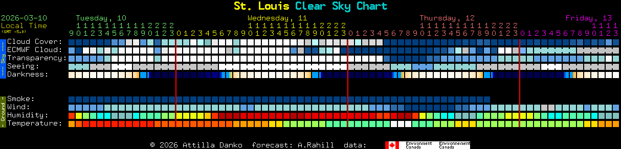 Current forecast for St. Louis Clear Sky Chart