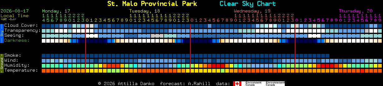 Current forecast for St. Malo Provincial Park Clear Sky Chart