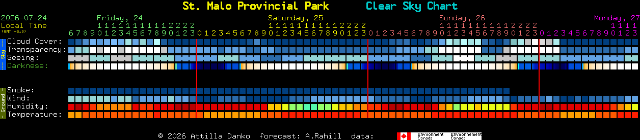 Current forecast for St. Malo Provincial Park Clear Sky Chart